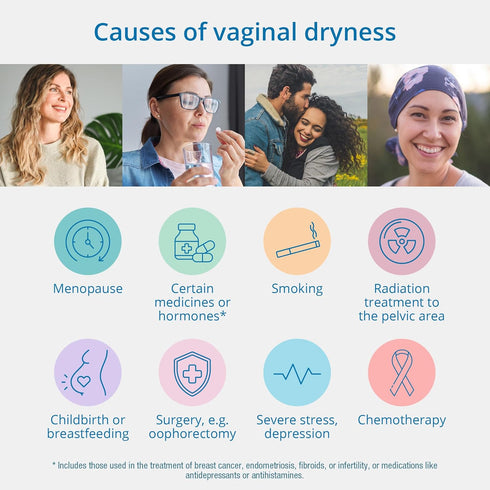RepaGyn's Vaginal Moisturizer | Effective for Burning, Itching, Lubrication | Natural & Non-hormonal for Menopause