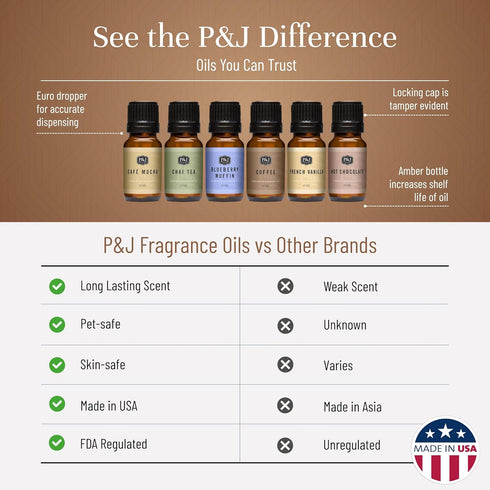 Set P&J Trading Fragrance Oil Coffee Shop | Coffee, Caf Mocha, Chai Tea, Hot Chocolate, Blueberry Muffin, French