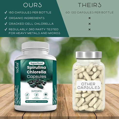 Organic Spirulina and Chlorella Capsules - 180 Chlorophyll Pills to Support Detox, Mitochondria & Energy