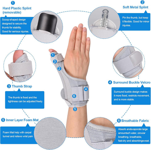 Cozyhealth Thumb Brace for Men and Women, CMC Joint Thumb Spica Splint for Pain Relief and Stabilization Support