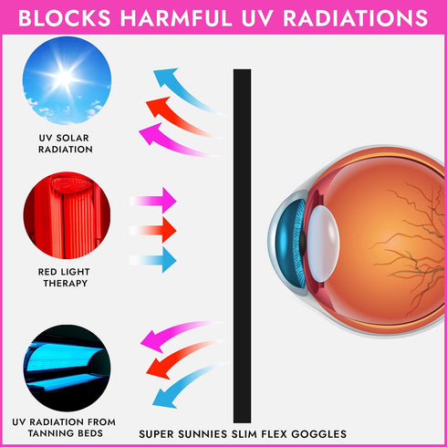 Super Sunnies Slim Flex UV Eye Protection - FDA Compliant Eyeshields for Tanning Bed Goggles, Red Light Therapy Glasses