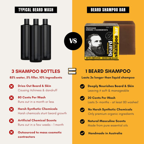 Professor Fuzzworthy's Beard Shampoo Bar - Tasmanian ACV, All Natural Ingredients, 4.2 oz
