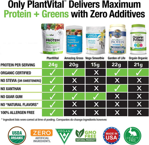 Plantvital Unflavored Organic Vegan Protein Powder - 18 Superfoods, Gluten Free - 16oz (Pack of 2)