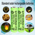 Lombaour 1.2v 300mAh Light(10 Packs) NIMH AAA Long Life Low Self Discharge Batteries,Triple A Rechargeable Pre-Charged