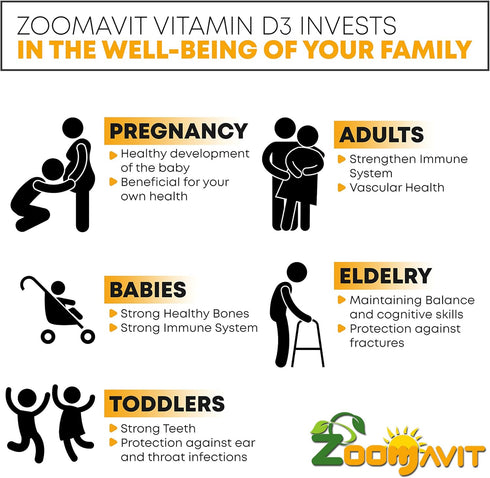 Vitamin D Drops for Infants - 1000 IU Baby Vitamin D3 Liquid, 2 Fl Oz - Organic with Max Absorption for Kids