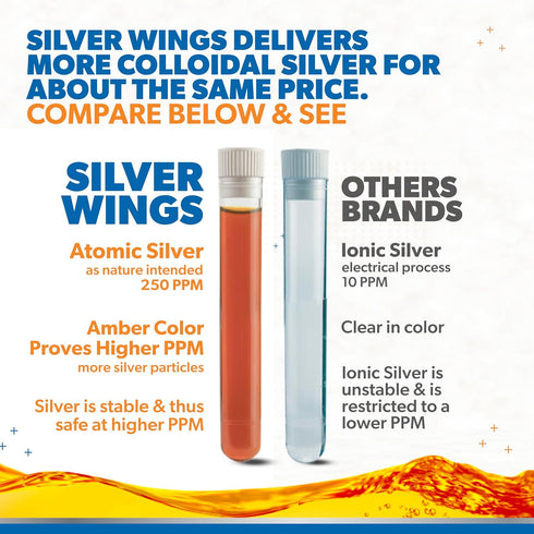 Natural Path Silver Wings Colloidal Silver Liquid, Enhanced Immune Support Supplement, 250ppm, 2oz Dropper