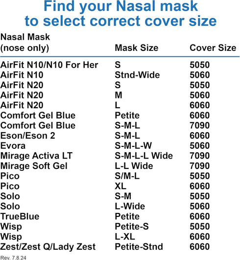 CPAP Mask Liners #5050, Reusable Fabric Comfort Cover Mask Liners to Reduce Air Leaks & Skin Irritation