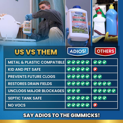 Drain Field Treatment and Cleaner for Leach Fields, 32oz, Safely Opens and Restores Drainfields