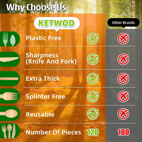 KETWOD 120-Piece Set: 40 40 40 100% Commercial Natural Wooden Cutlery Forks, Knives, Spoons, compostable/biodegradable