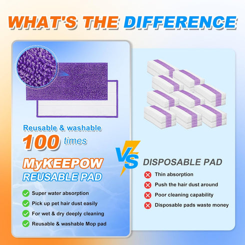 Reusable Mop Pads for Swiffer WetJet Mop, MyKEEPOW Microfiber Wet Jet Refills, 6 Pack, Purple (Mop Not Included)