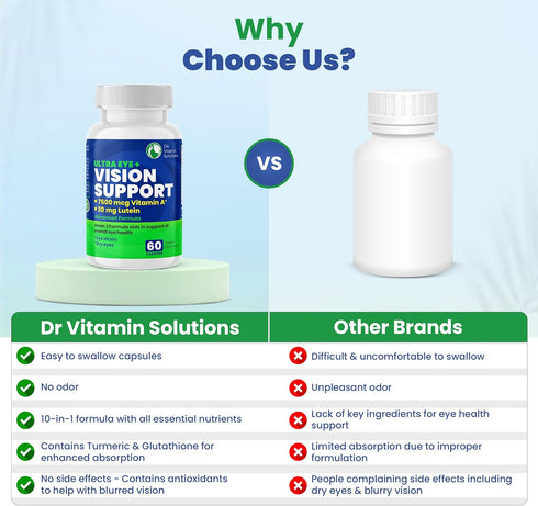 Vision Support Eye Vitamins for Macular Health, 60 Ct, Eye Care Supplements with Lutein, Zinc, Vitamin A & Bilberry