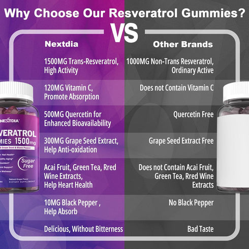 Resveratrol Gummies 1500mg - Sugar Free Supplement with Quercetin, Grape Seed, Acai Berries Extracts for Antioxidant,