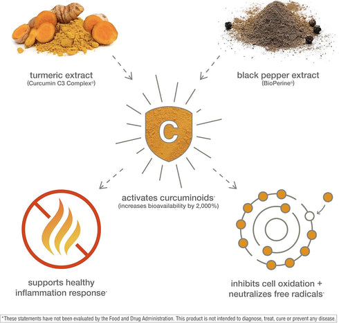 Turmeric Extra Strength