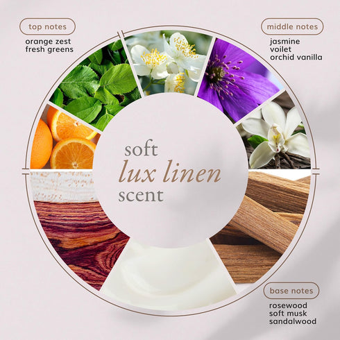 LD 30 Laundry Sheets | Laundry Detergent Sheets For Washing Clothes | Home Essentials & Travel Essentials | Easy To Use