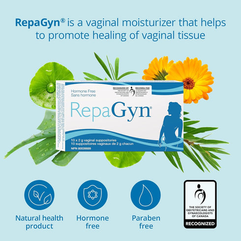 RepaGyn's Vaginal Moisturizer | Effective for Burning, Itching, Lubrication | Natural & Non-hormonal for Menopause