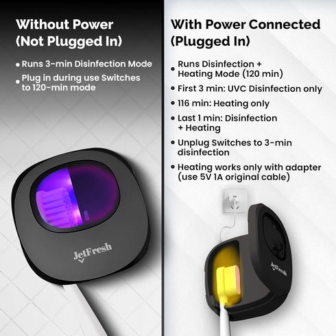 Portable UV Toothbrush Sanitizer Holder & Cleaner with UV Light & Magnetic Mounting - Rechargeable Toothbrush Sanitizer