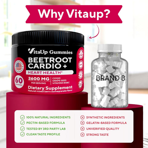Cardio Beet Gummies 2600mg - Nitric Oxide Gummies with Beet Root, Grape Seed Extract, CoQ10, Vitamin C & B12, 60 Count