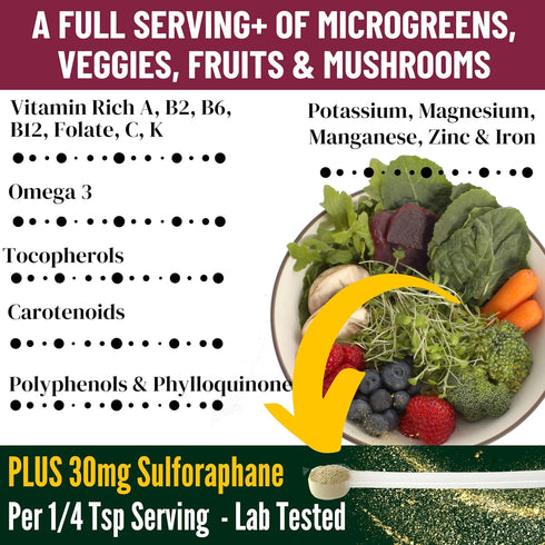 InviNutri Superfoods Powder for Sensory Special Needs and Picky Eaters Genius Shake On Microgreens Veggies Fruits Mushrooms Invisible 40x Nutrient-Rich 30mg Sulforaphane Vitamin Supplement Trial Size