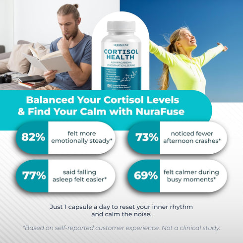NURAFUSE 15-in-1 CORTISOL Health Ashwagandha Supplement with Magnesium Phosphatidylserine L-Theanine Chamomile Rhodiola
