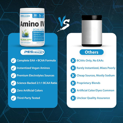 PEScience Amino IV BCAA & EAA Powder, Sour Green Apple, 60 Scoop, Sugar Free for Hydration and Muscle Recovery