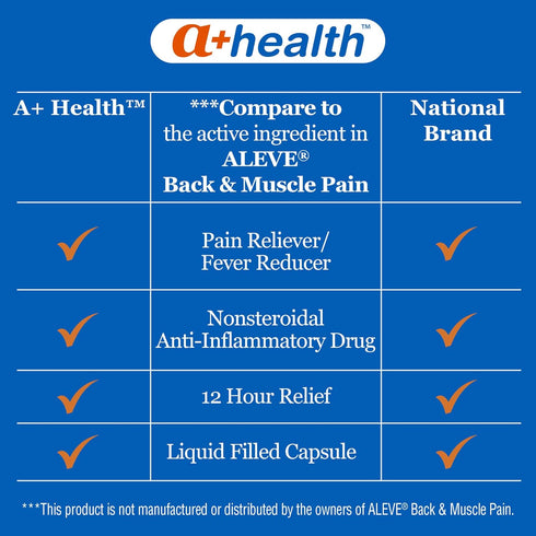 Naproxen Sodium 220 Mg Liquid Gels, Pain Reliever/Fever Reducer (NSAID), 180 Count for Back and Muscle Pain