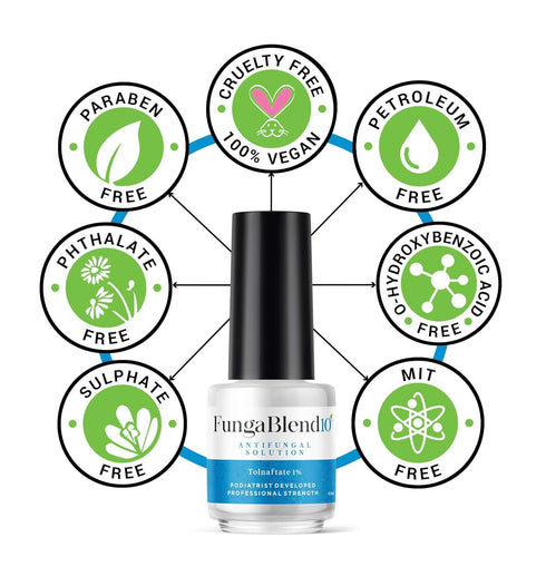 Antifungal Medication: 1% Tolnaftate & 10 Plant Medicines - Toenail Fungus Treatment Gel, Athletes Foot, Jock Itch