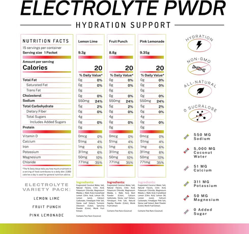 Packets 5,000mg 15ct Electrolytes | All Natural Electrolyte | Zero Added Sugar | Coconut Water for Fast Hydration |