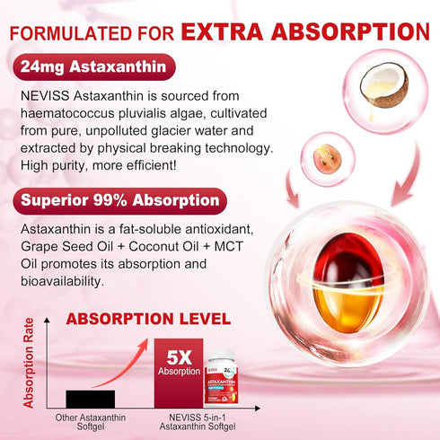 Astaxanthin Supplements 24mg, 5 Month Supply with Coconut MCT Oil, Antioxidants for Skin, Eyes, Joints, 150 Softgels