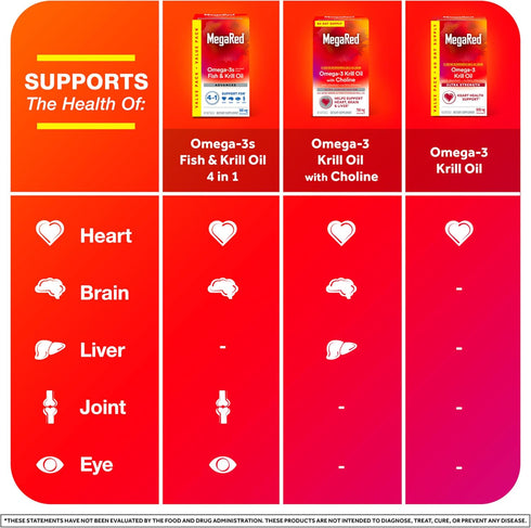 Omega-3 500mg 4in1 (80 count Omega-3 Megared Fish Oil + High Absorption Krill Oil Softgels, MegaRed Advanced in a