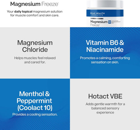OsteoShield 4oz Magnesium Freeze - Topical Magnesium Cream with Niacinamide for Joints, Low Back, Sciatic Nerve, Knee
