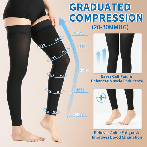 Laicoll Circulation,20-30 mmHg Thigh High Medical Compression Stockings For Women & Men Graduated Support Hose