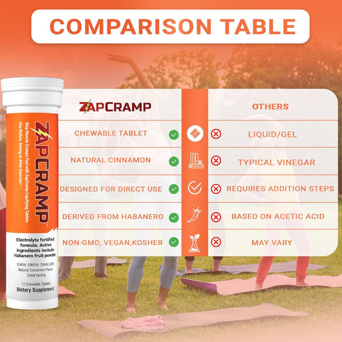 Muscle Cramp Tablets - Chewable Electrolyte Tablets for Body and Leg Cramps Relief - 12 Tablets