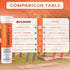 Muscle Cramp Tablets - Chewable Electrolyte Tablets for Body and Leg Cramps Relief - 12 Tablets