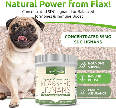 Lignans for Life Natural Bulk Ground Flaxseed Powder - Omega 3 & 6 Fatty Acids, High Fiber Antioxidants, 60 Servings