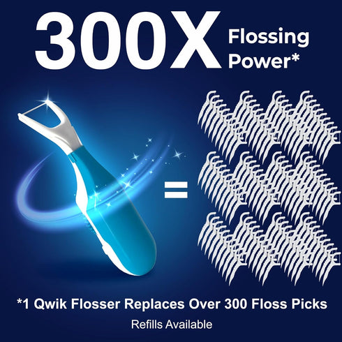 QWIK Dental Flosser | Click-to-Use, Reusable & Refillable | Pre-Loaded Floss with Travel Cover | Easy Flossing