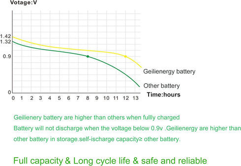 GEILIENERGY Solar Light Batteries AAA NIMH 600mAh 1.2V Rechargeable for Garden Lights, Remotes, Mice (Pack of 8)