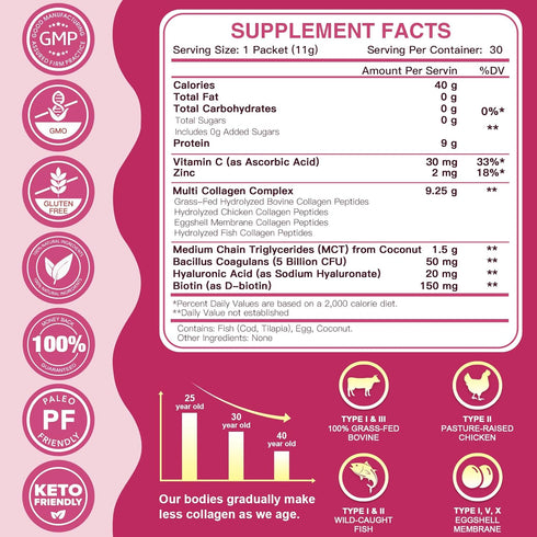 ZEBORA Collagen Peptides Powder Packets with Hyaluronic Acid, Biotin, MCT - Multi Hydrolyzed Collagen for Skin, Hair,