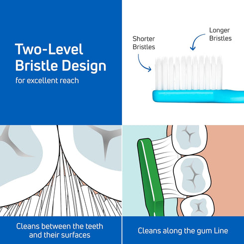 TEPE Supreme Toothbrush, Soft Bristle, Tapered Brush Head for Sensitive Teeth and Gum Care, Adult, 3 Pack