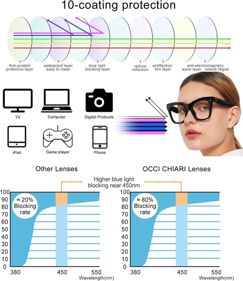 OCCI CHIARI Blue Light Blocking Glasses - Fashion Readers for Computer Use (Black, 0)