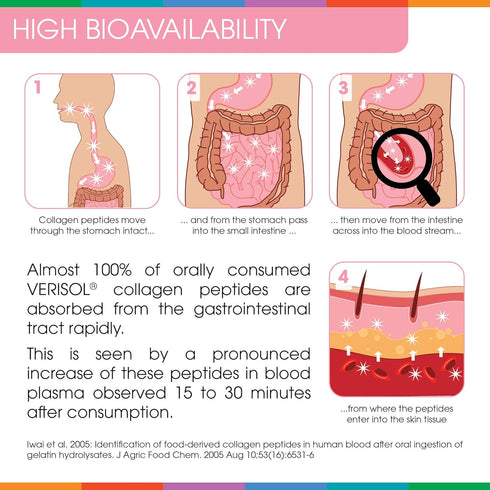 Sparkle Wellness Skin Boost Plus (Acai Lemonade) | Collagen Powder Supplement with VERISOL, Vitamin C, Hyaluronic Acid