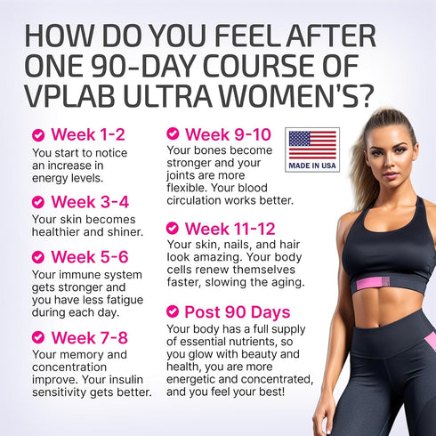 VPLab Ultra Women's Multivitamin Formula, Essential Daily Vitamins for Hair, Skin & Nails, 90 Caplets