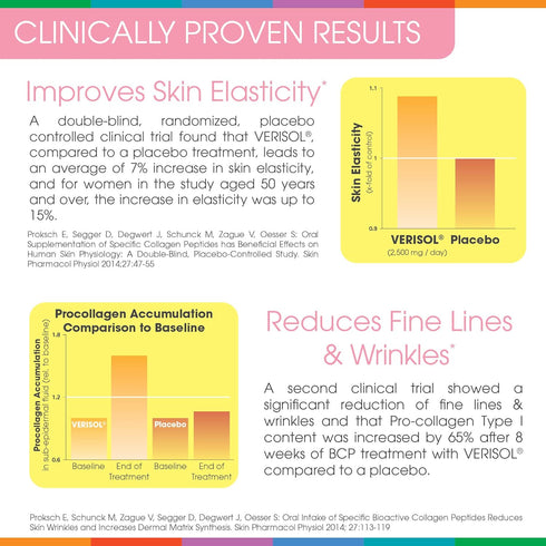 Sparkle Wellness Skin Boost Plus (Acai Lemonade) | Collagen Powder Supplement with VERISOL, Vitamin C, Hyaluronic Acid