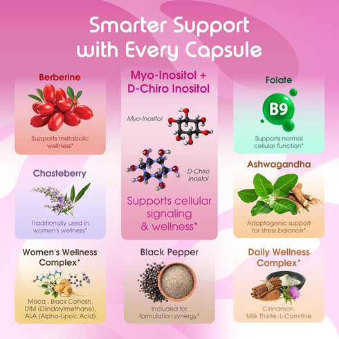 VITAL HERBAL 150 Liposomal Inositol with Berberine, Chasteberry & Ashwagandha Supports Womens Wellness, Hormone Balance