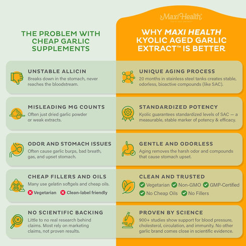 Immune (90 Count) Maxi Health Kyolic Organic Garlic Supplement - Kosher Garlic Tablets with Kyolic Aged Garlic Extract
