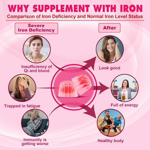 Vegan Iron Filled Gummies for Women - Non Constipating High Absorption 26mg Gentle Bisglycinate Iron with Vitamin C,