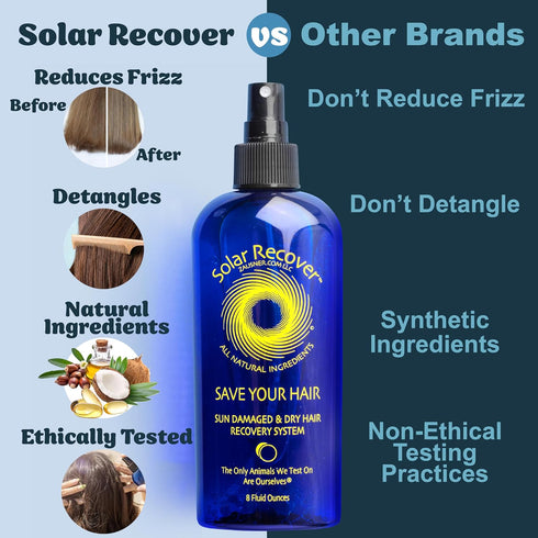 Solar Recover All Natural Hair Conditioner for Sun Damaged Hair - Leave-In Spray (8 oz)