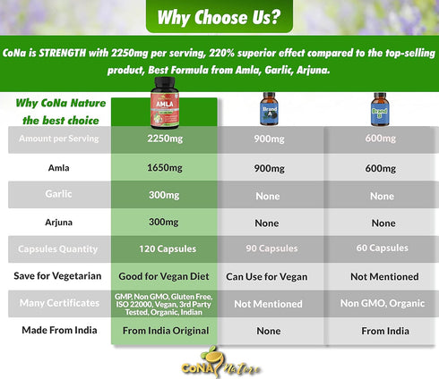 Organic Amla Capsules 2250mg & Arjuna, Garlic | 120 Caps | Natural Vitamin C Supplements, High Antioxidants, Supports