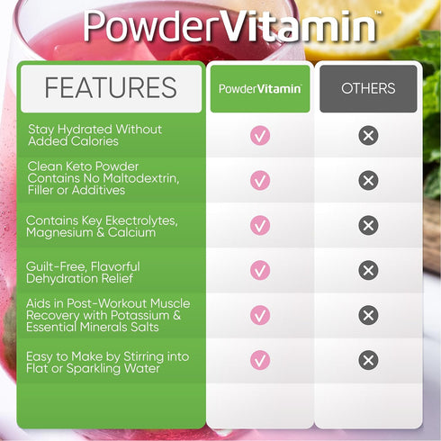 Electrolytes Powder Plus, 50 Servings, Raspberry Lemonade, Zero Calorie, 1000mg Potassium