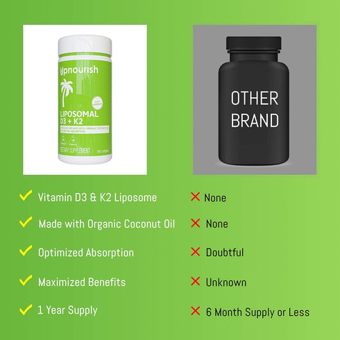 UpNourish Liposomal D3 & K2 MK-7, 365 Mini Softgels - 5000 IU Vitamin D3 & 100 mcg Vitamin K2 for Bone Health
