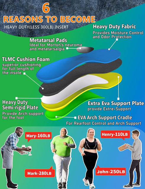Heavy Duty Metatarsal Pain Relief Insoles for Metatarsalgia, Morton’s Neuroma, Plantar Fasciitis, Arch Support Inserts